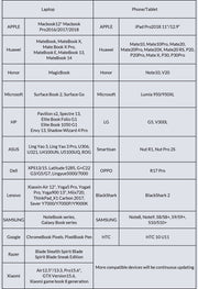 Expand USB to HDMI adapter