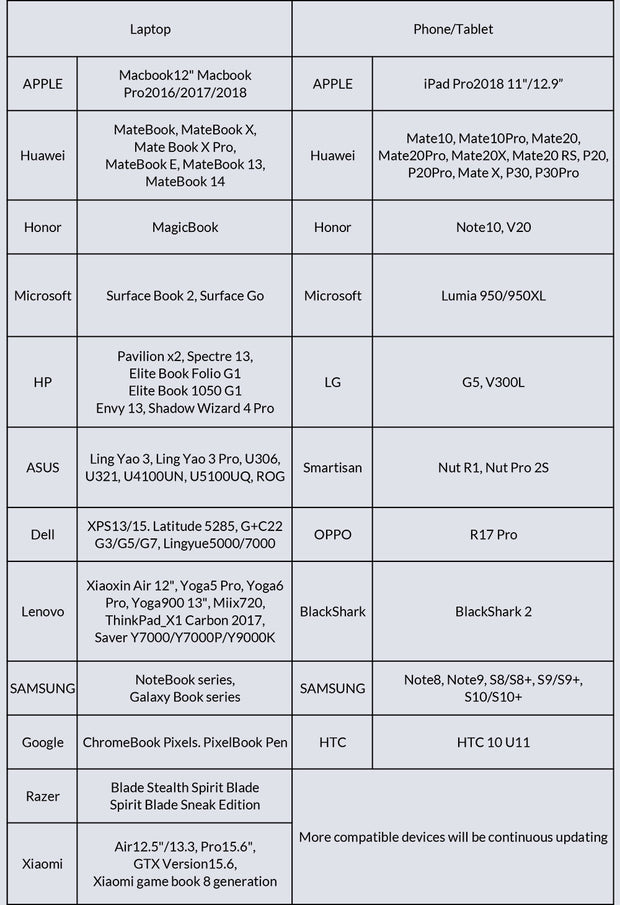 Expand USB to HDMI adapter